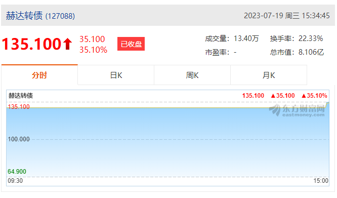 赫达集团首次公开发行可转债成功上市!